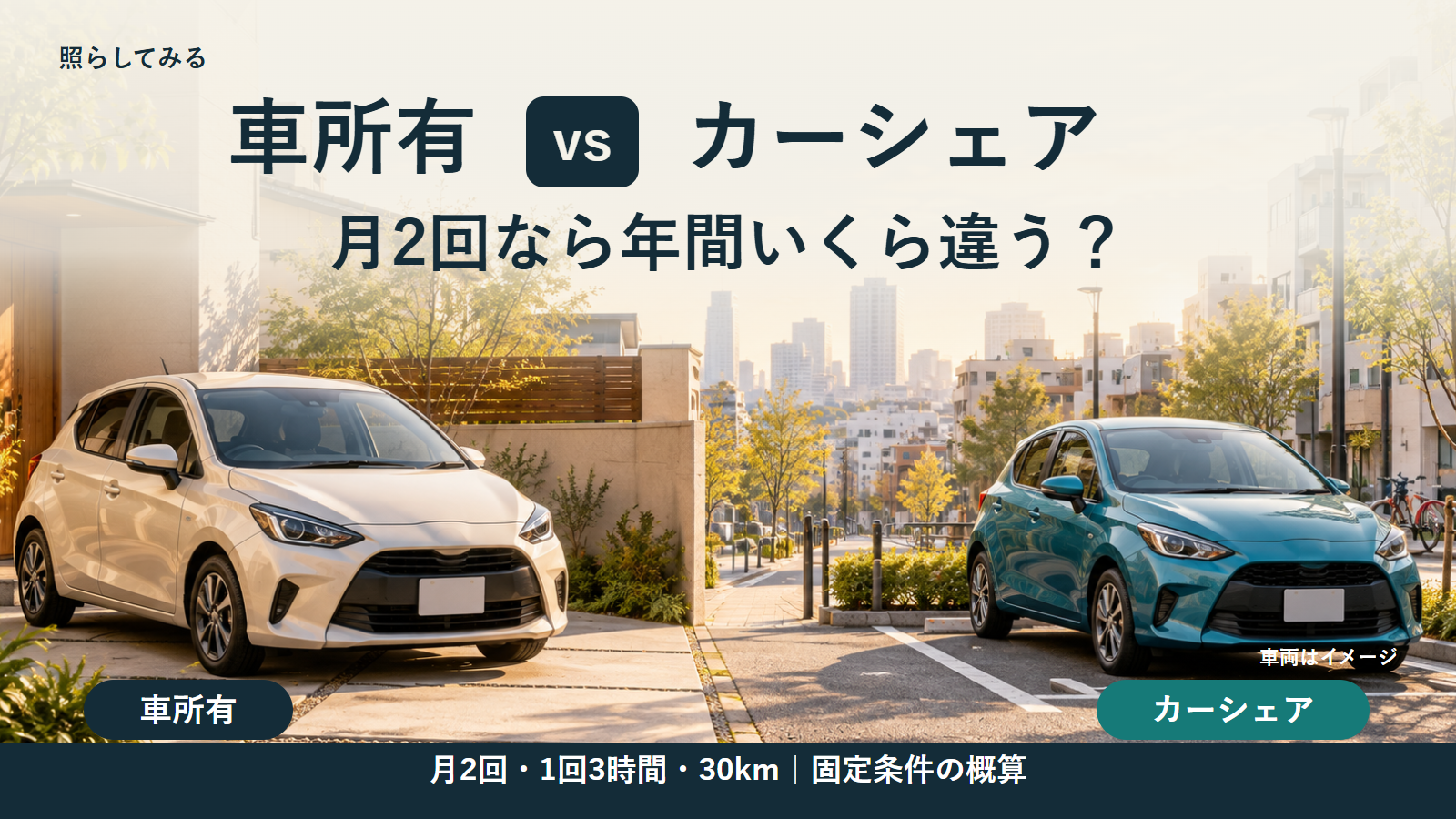 車所有とカーシェアを左右に対比したイメージ。月2回なら年間いくら違う? 月2回・1回3時間・30kmの固定条件の概算。