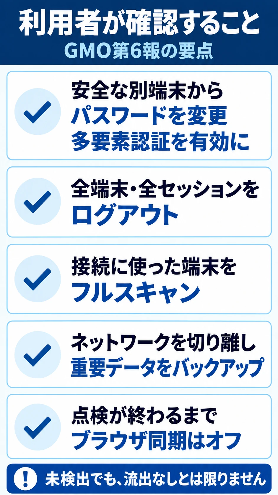 GMO第6報の対策要点。安全な別端末での認証情報変更とMFA、全セッション切断、接続端末のフルスキャン、切離しバックアップ、点検まで同期停止。